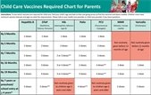 Child Care Vaccine Immunization Chart