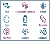 Washington State Department of Health Allergen poster