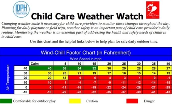 Child Care Weather Watch Temperature and Wind Chill Chart