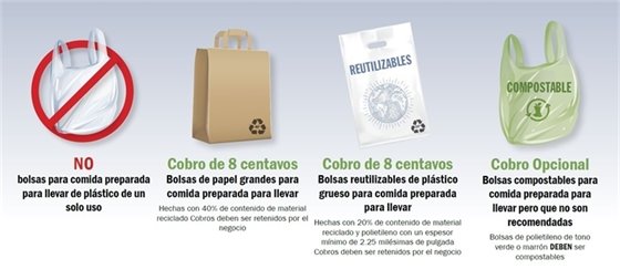 Carry out bag options