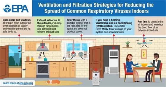 EPA Ventilation Strategies to reduce the spread of respiratory illness